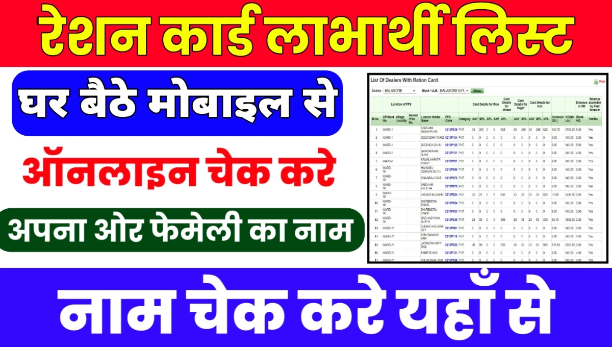 Ration Card List 2025